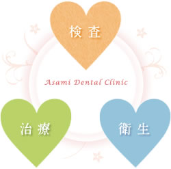 あさみ歯科では検査、治療、衛生を大切にしています 。