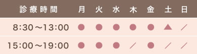 診療時間